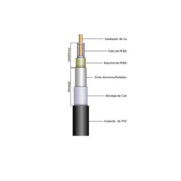 Bobina de Cable RG316 con...